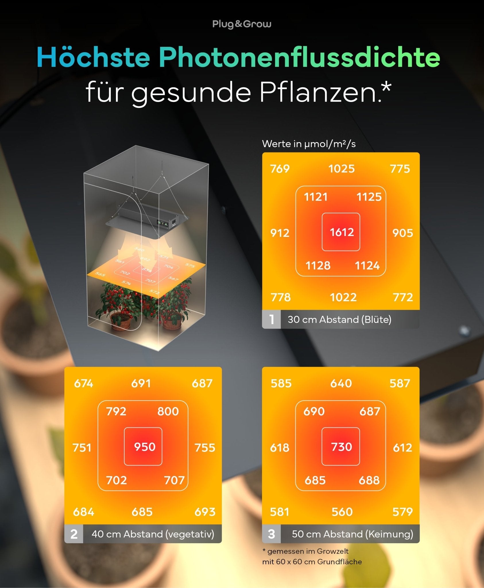 120 W - Vollspektrum LED Growlampe für 3 Pflanzen - Plug & Grow