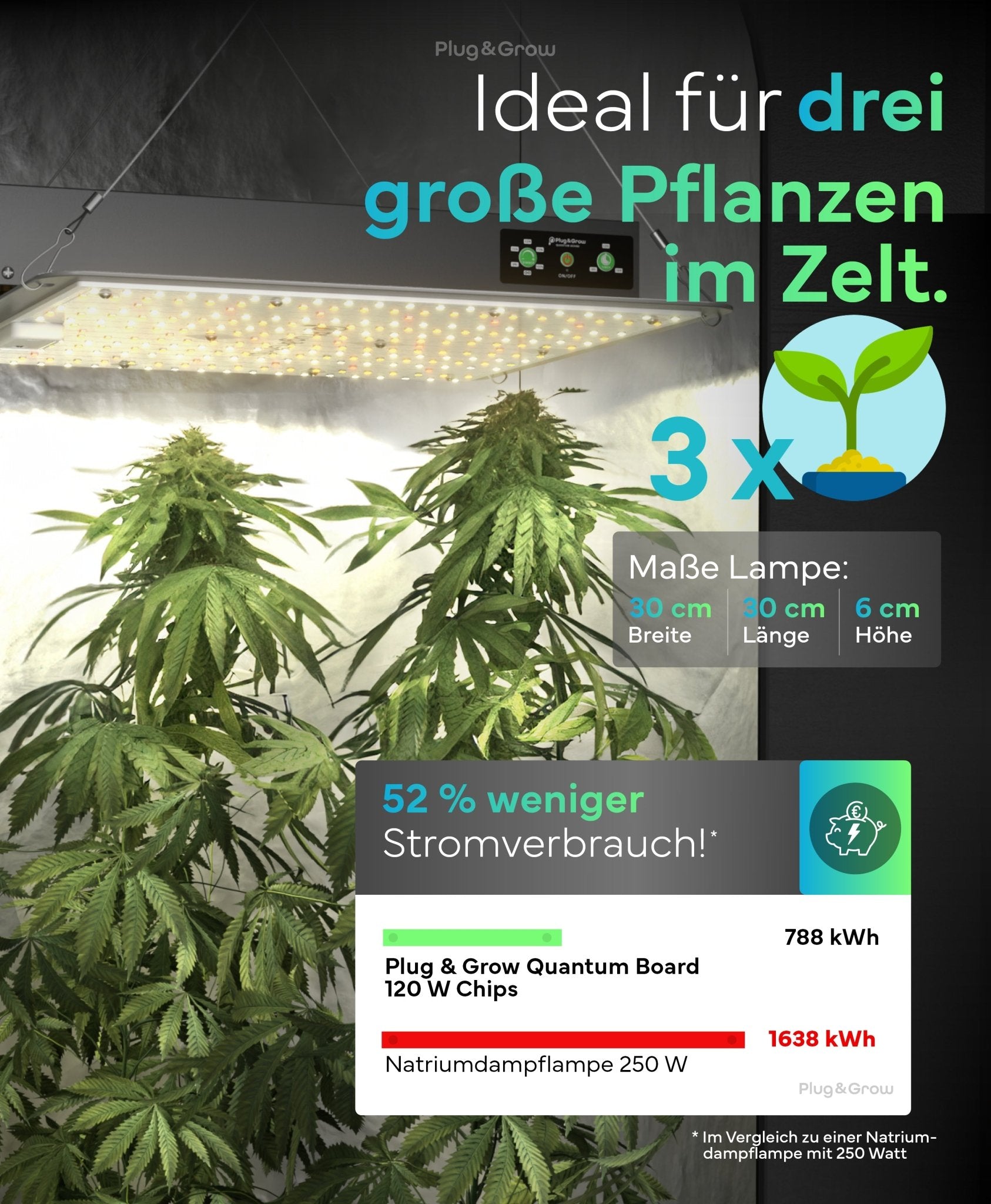 120 W - Vollspektrum LED Growlampe für 3 Pflanzen - Plug & Grow